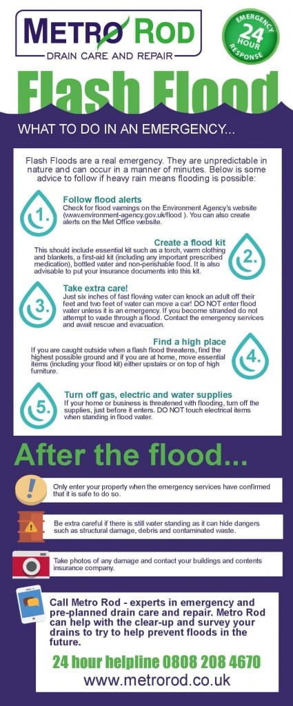 Flash flood advice