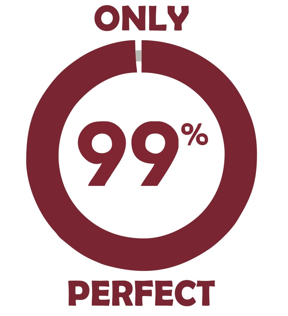 We’re Almost Perfect – 99% First Time Fix Rate