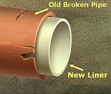 No-dig technology