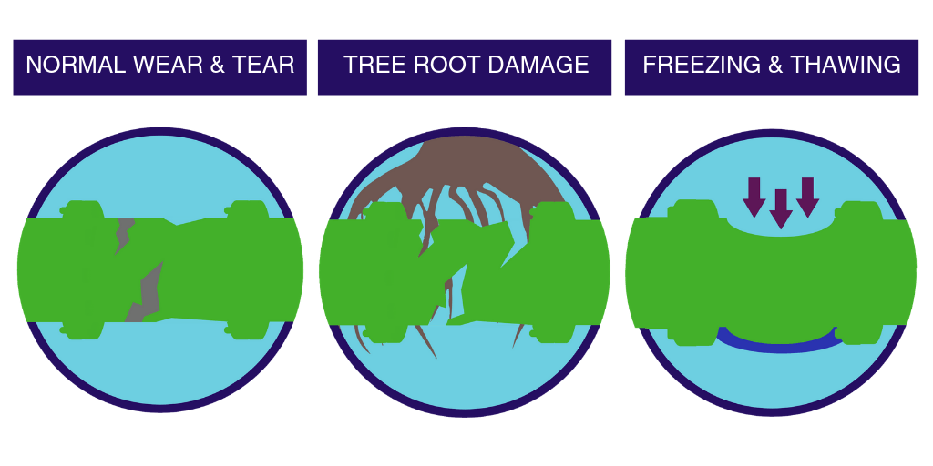 A guide to no-dig drain repairs — metro rod bristol