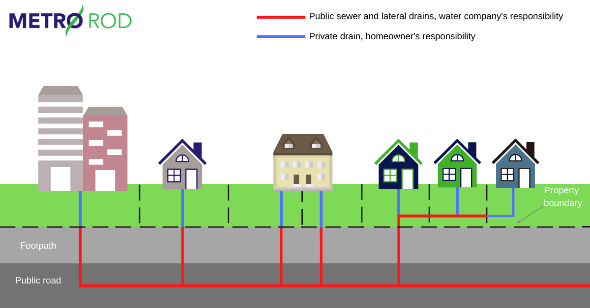 Drain repair, unblocking and maintenance: Who is responsible?