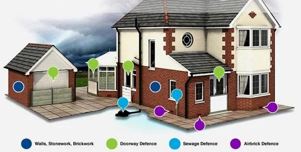 How to protect your property against flooding