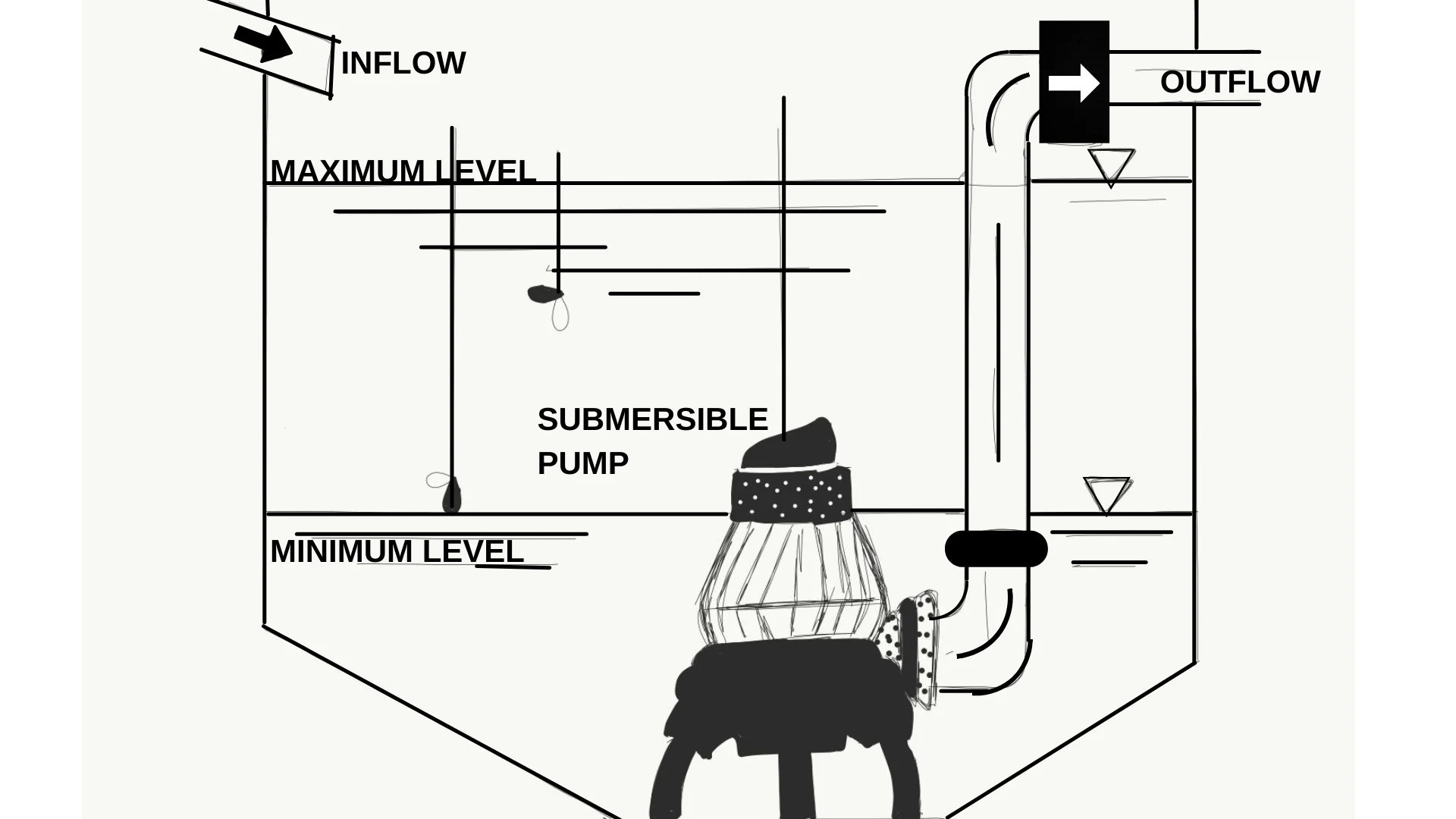 Pump maintenance service