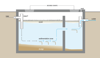 Schematic Of A Septic Tank 2