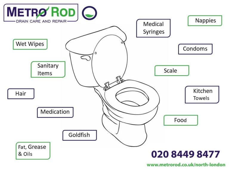 Top 12 Toilet Blockages