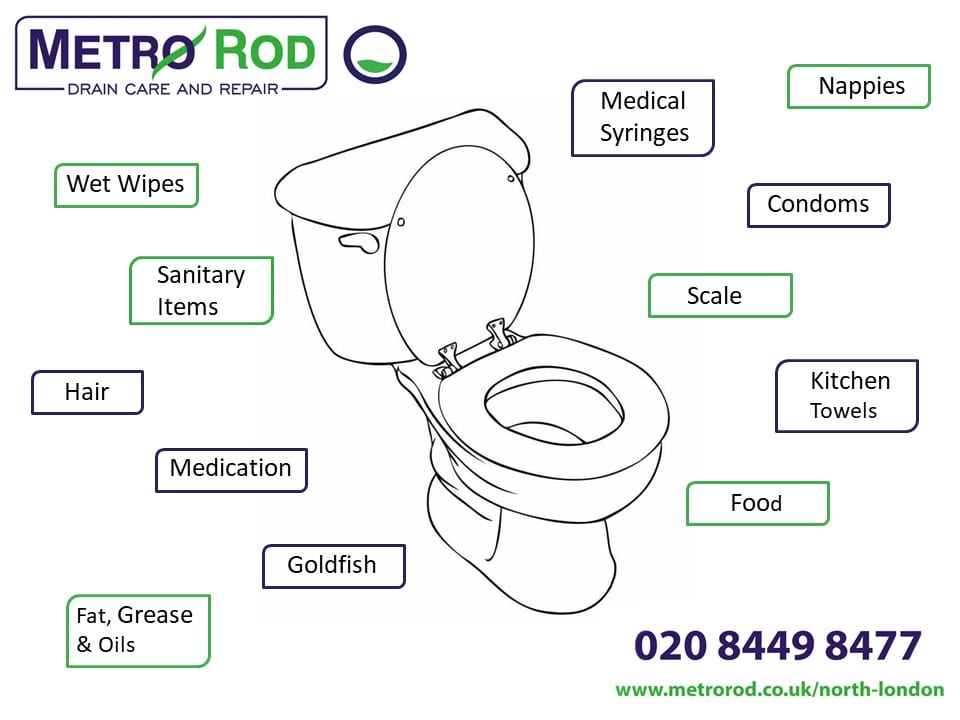 What NOT to flush down your toilet Metro Rod