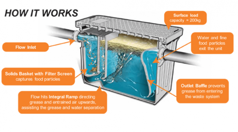 Grease Trap Emptying