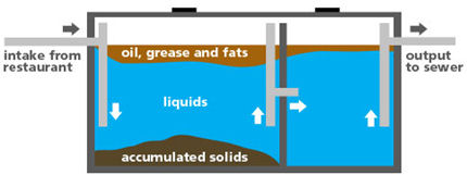 Grease Trap2