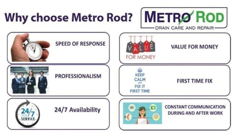 Metro Rod drain care London property managers
