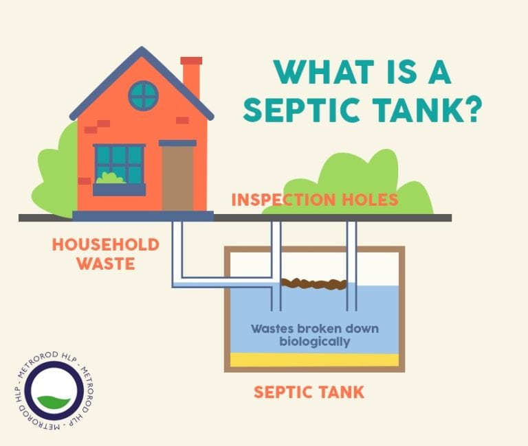 Septic Tank