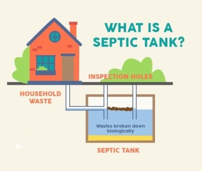 Septic Tank