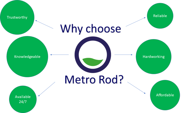 Metro Rod Spider Chart 2