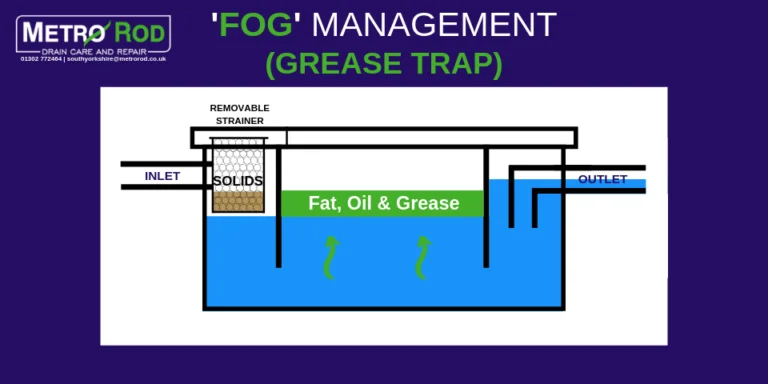 Fog Management Grease Trap