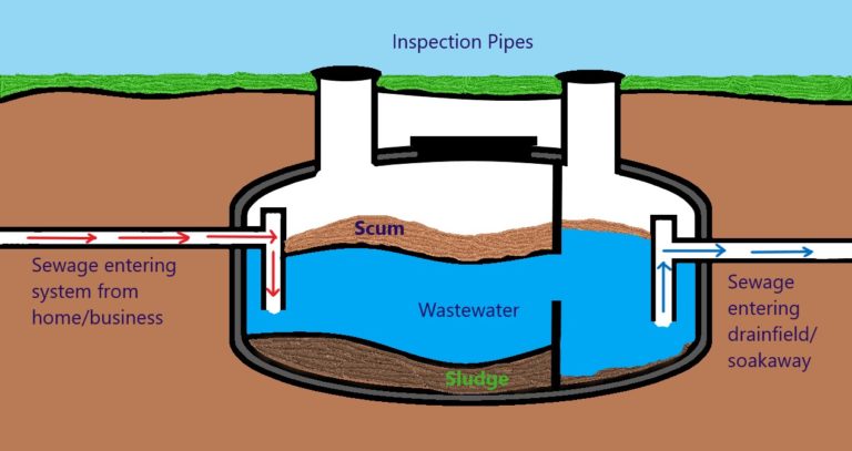 Typical Septic Tanks Layout