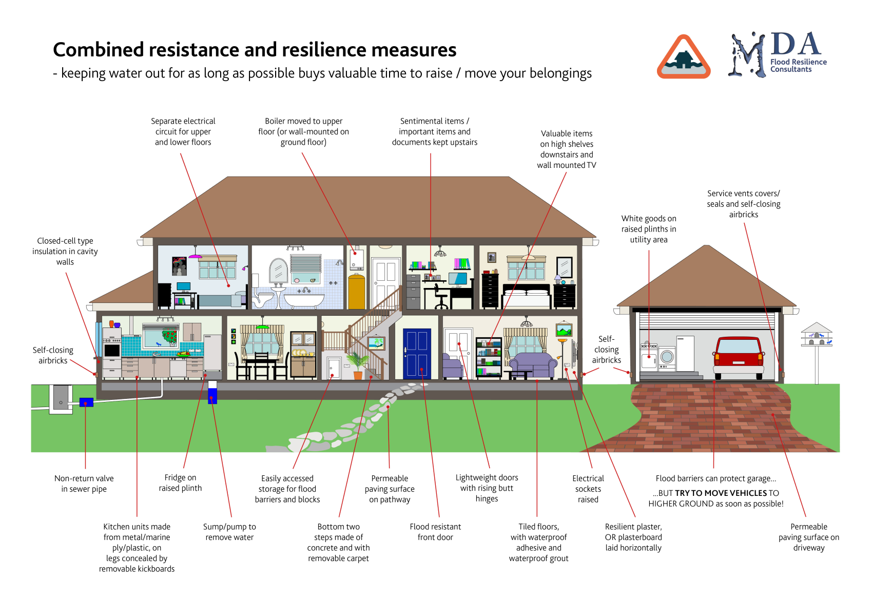 What Is Surface Water Flooding? Reduce The Risk At Home