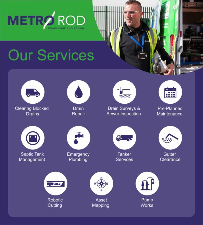 Our Services Metro Rod Swansea Llanelli Neath POrt Talbot Carmarthen Pembroke Blocked Drains Unblocked CCTV Drain Survey Tanker ASset Mapping 