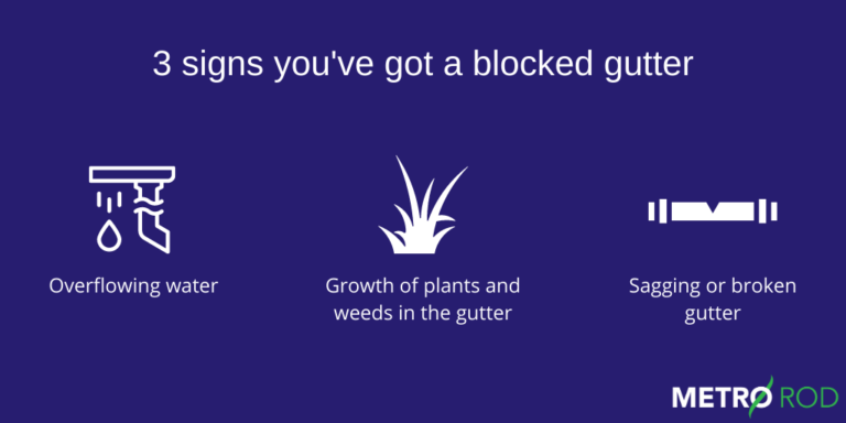 Gutters 3 Signs Of Blockage