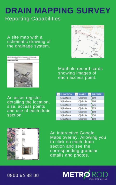 Drain Mapping Survey Reporting Capabilities