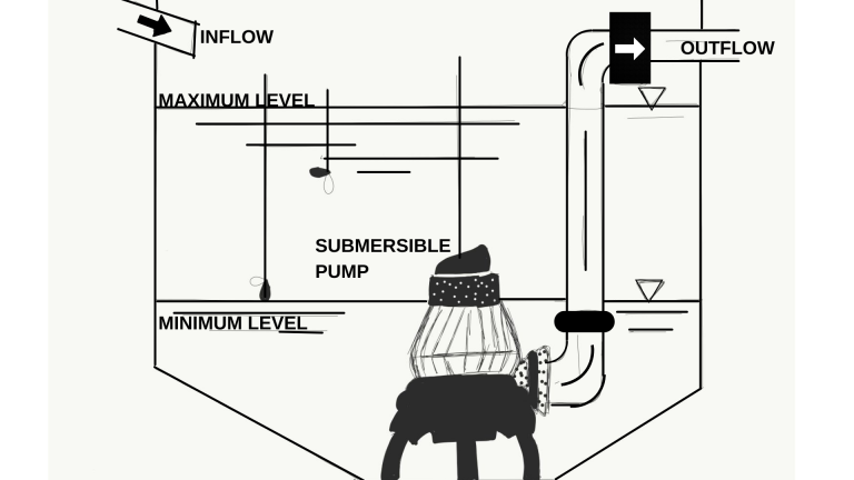 Inflow