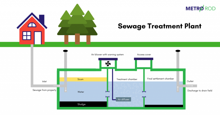 Septic Aid Domestic Tank Bacteria Treatment – 12 Tablets (12-Month Supply) For Sewage Systems