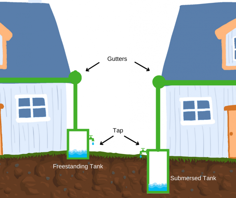Basic Rainwater System #1